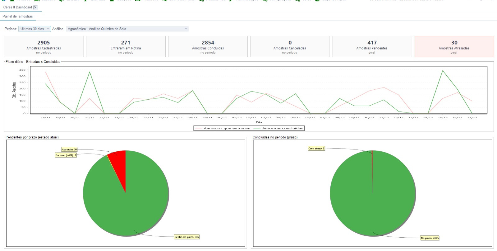 Ceres II - Tela de Amostras