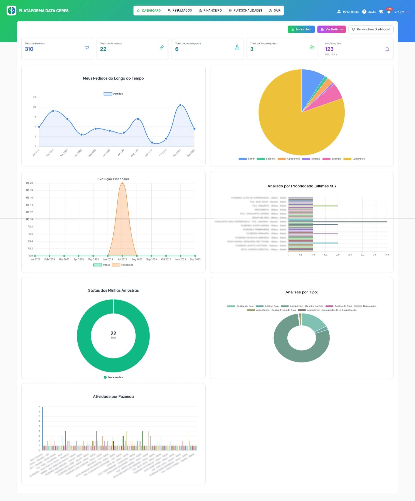 Data Ceres - Dashboard com Relatórios Customizáveis
